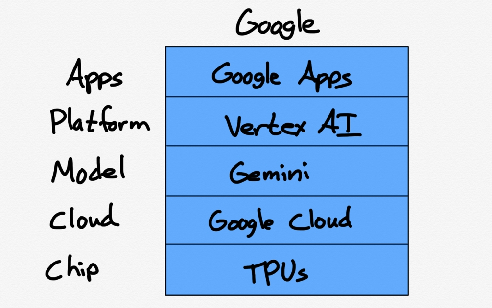 人工智能的未来在于一体化还是模块化?