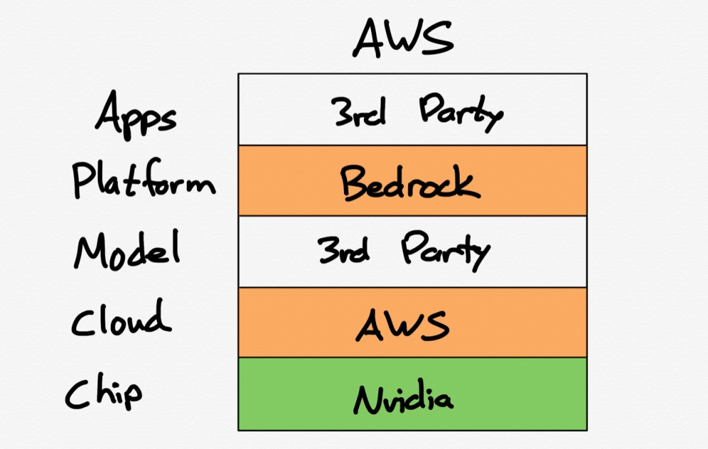 人工智能的未来在于一体化还是模块化?