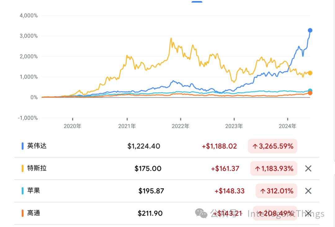 英伟达超越苹果背后:AI产品化机会尚未到来