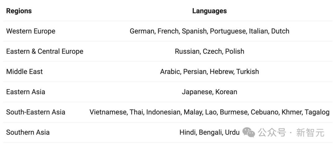 全球开源新王Qwen2-72B诞生,碾压Llama3-70B击败国产闭源模型,AI圈大佬转疯了