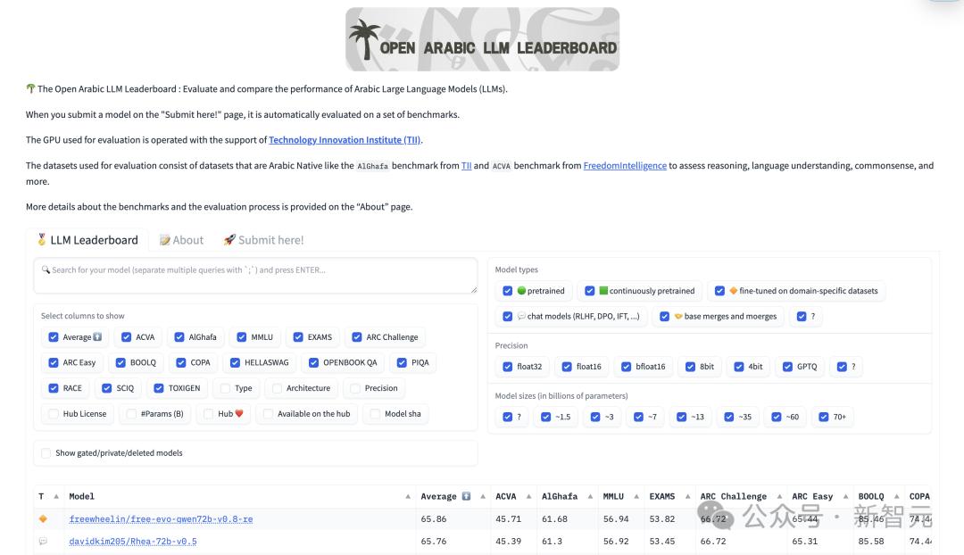 全球开源新王Qwen2-72B诞生,碾压Llama3-70B击败国产闭源模型,AI圈大佬转疯了