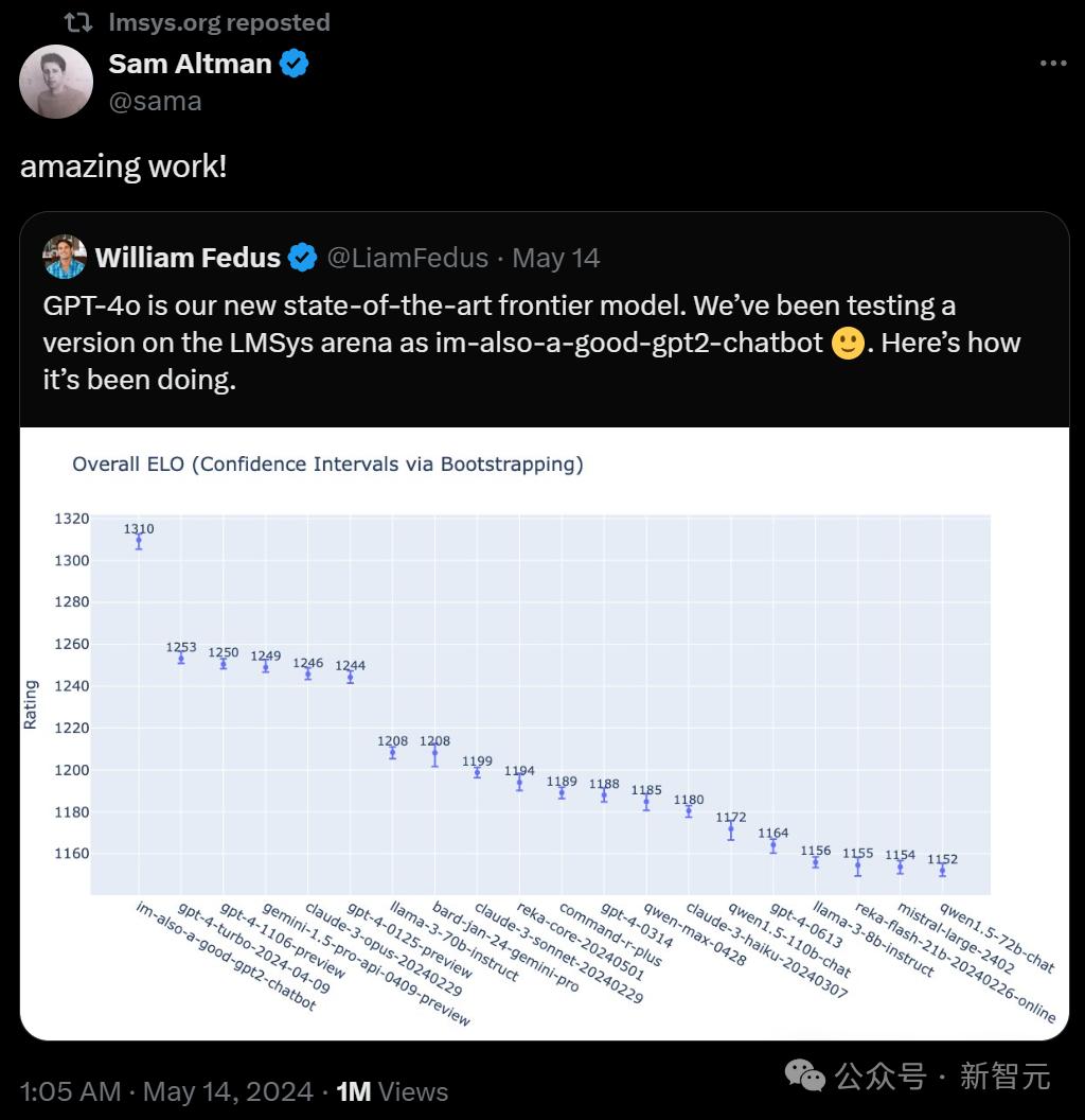 全球开源新王Qwen2-72B诞生,碾压Llama3-70B击败国产闭源模型,AI圈大佬转疯了