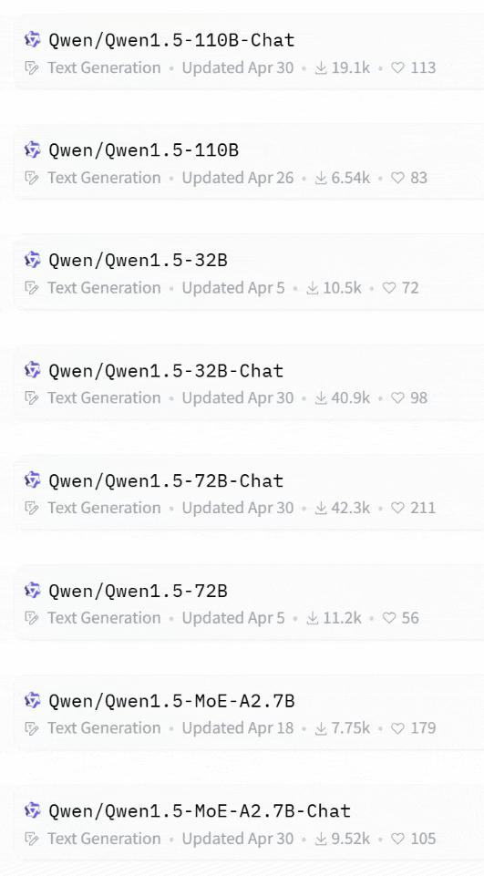 全球开源新王Qwen2-72B诞生,碾压Llama3-70B击败国产闭源模型,AI圈大佬转疯了