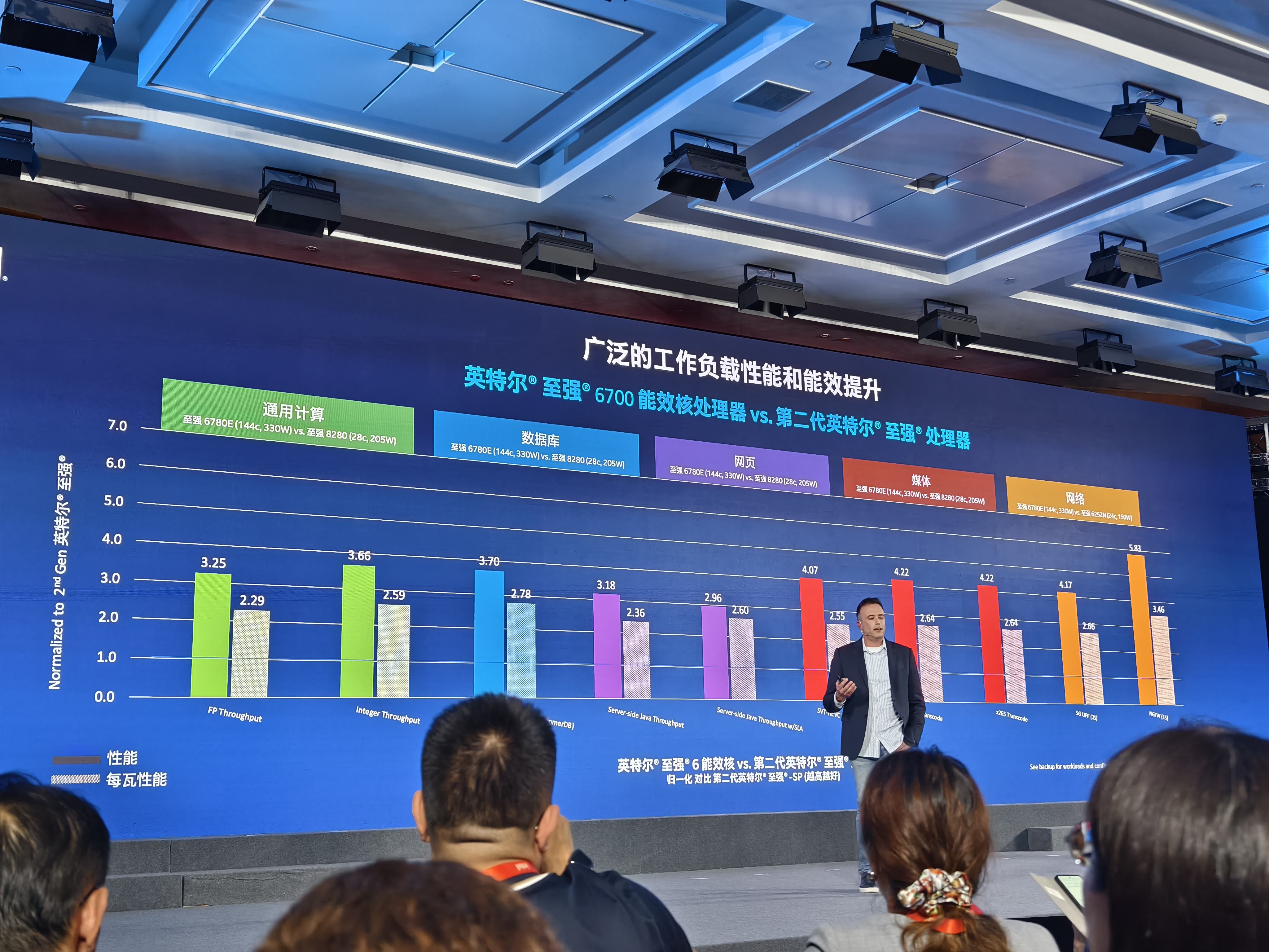 下注NPU、发布跑一万参数大模型的服务器,高通、AMD芯片大厂都在“争”什么?