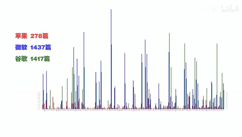 WWDC24没有王炸,AI正在动摇苹果根基