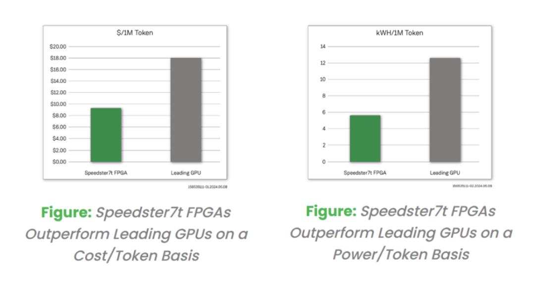 LLM时代,FPGA跑AI会比GPU更强吗?