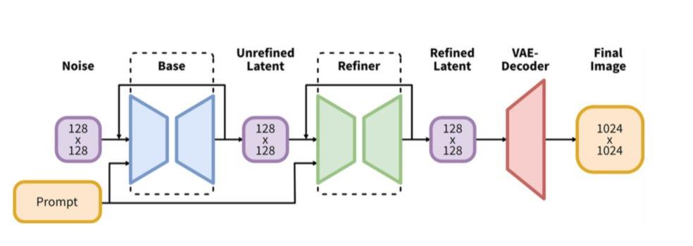 AI生图格局大震,Stable Diffusion 3开源倒计时,2B单机可跑碾压闭源Midjourney
