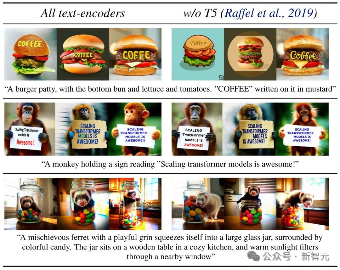 AI生图格局大震,Stable Diffusion 3开源倒计时,2B单机可跑碾压闭源Midjourney