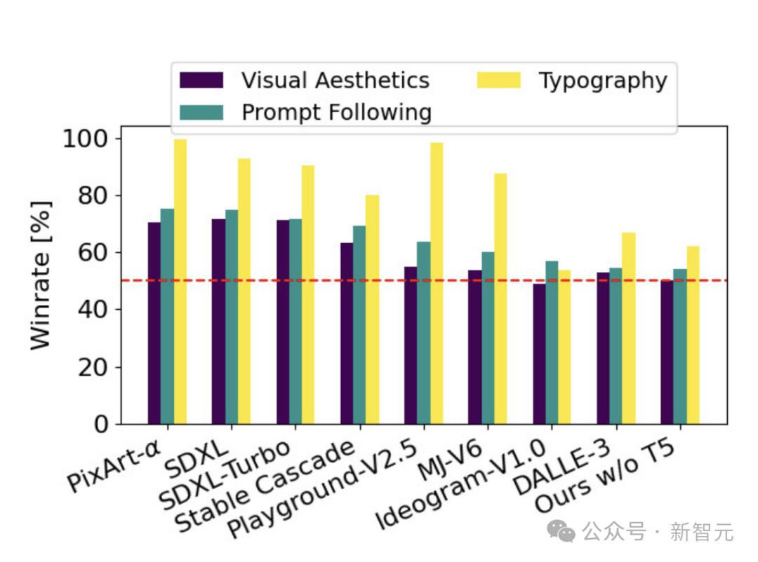 AI生图格局大震,Stable Diffusion 3开源倒计时,2B单机可跑碾压闭源Midjourney