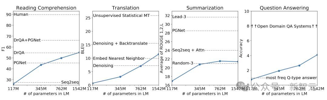 Karpathy 4小时AI大课上线，小白看了都会从零构建GPT-2