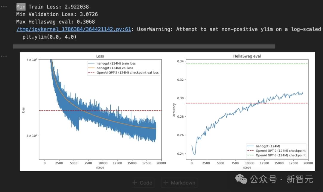 Karpathy 4小时AI大课上线，小白看了都会从零构建GPT-2