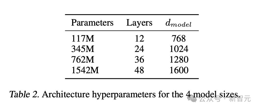 Karpathy 4小时AI大课上线，小白看了都会从零构建GPT-2