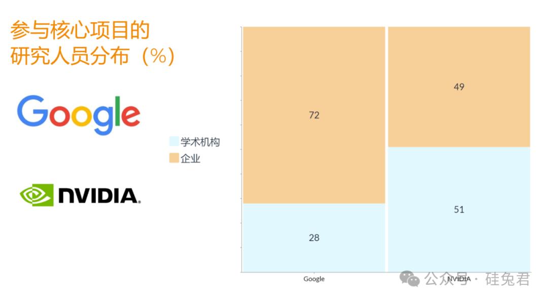 谷歌与英伟达的AI人才之战:深度解析具身智能领军人物