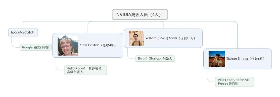 谷歌与英伟达的AI人才之战:深度解析具身智能领军人物