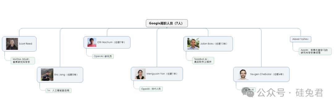 谷歌与英伟达的AI人才之战:深度解析具身智能领军人物