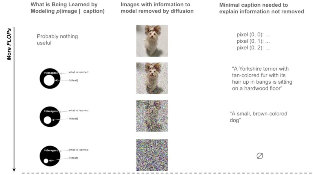 Sora负责人揭秘技术探索之路：成功的研究者，往往没有经过传统的研究训练