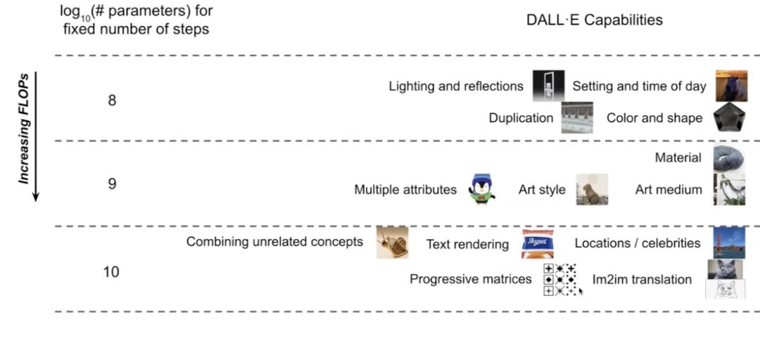 Sora负责人揭秘技术探索之路：成功的研究者，往往没有经过传统的研究训练