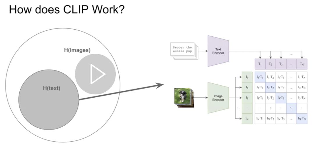 Sora负责人揭秘技术探索之路：成功的研究者，往往没有经过传统的研究训练