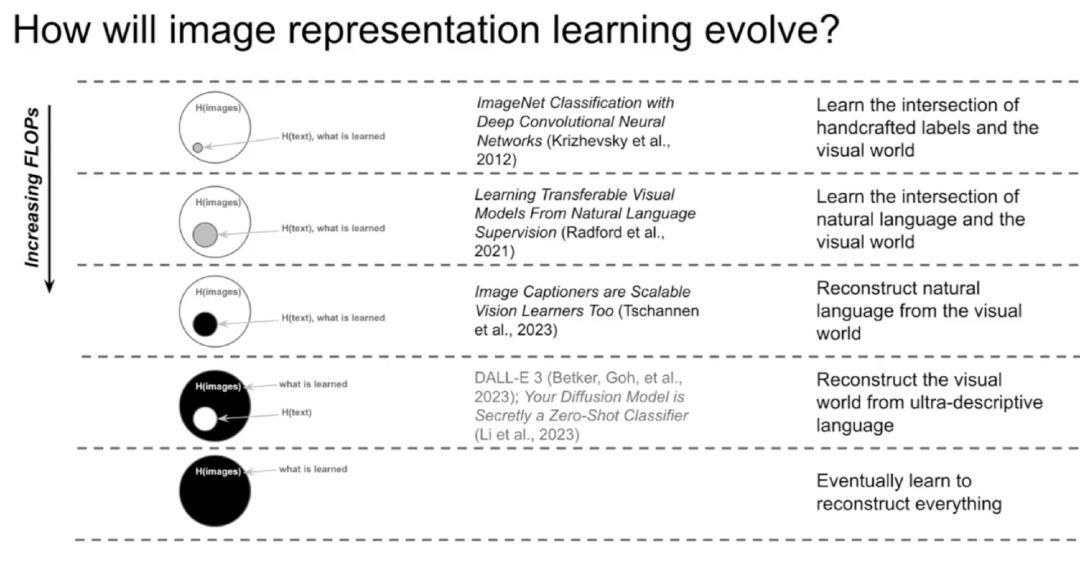 Sora负责人揭秘技术探索之路：成功的研究者，往往没有经过传统的研究训练