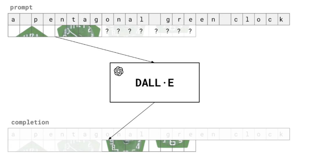 Sora负责人揭秘技术探索之路：成功的研究者，往往没有经过传统的研究训练