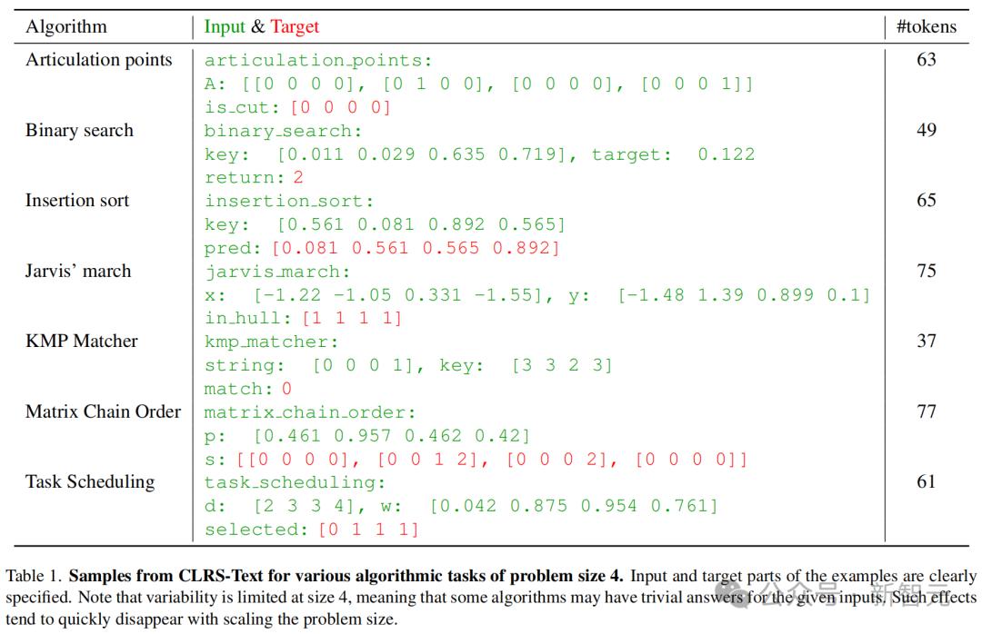 拯救Transformer推理能力,DeepMind新研究TransNAR:给模型嵌入“算法推理大脑”
