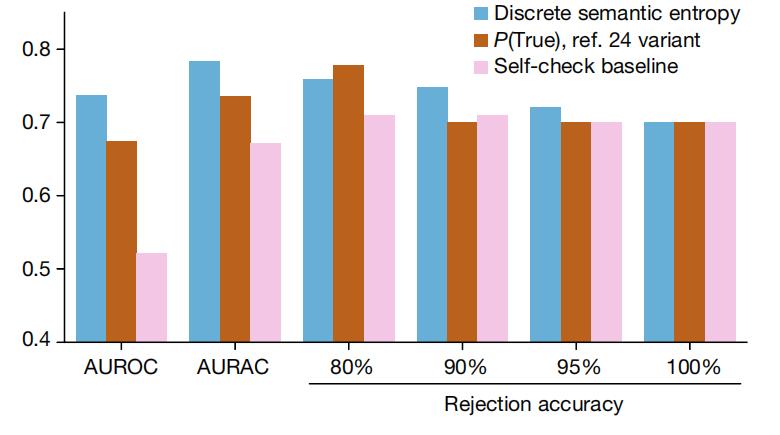 Nature重磅：大模型的谎言如何“破”？牛津团队提出新方法，无需人工监督或特定领域知识