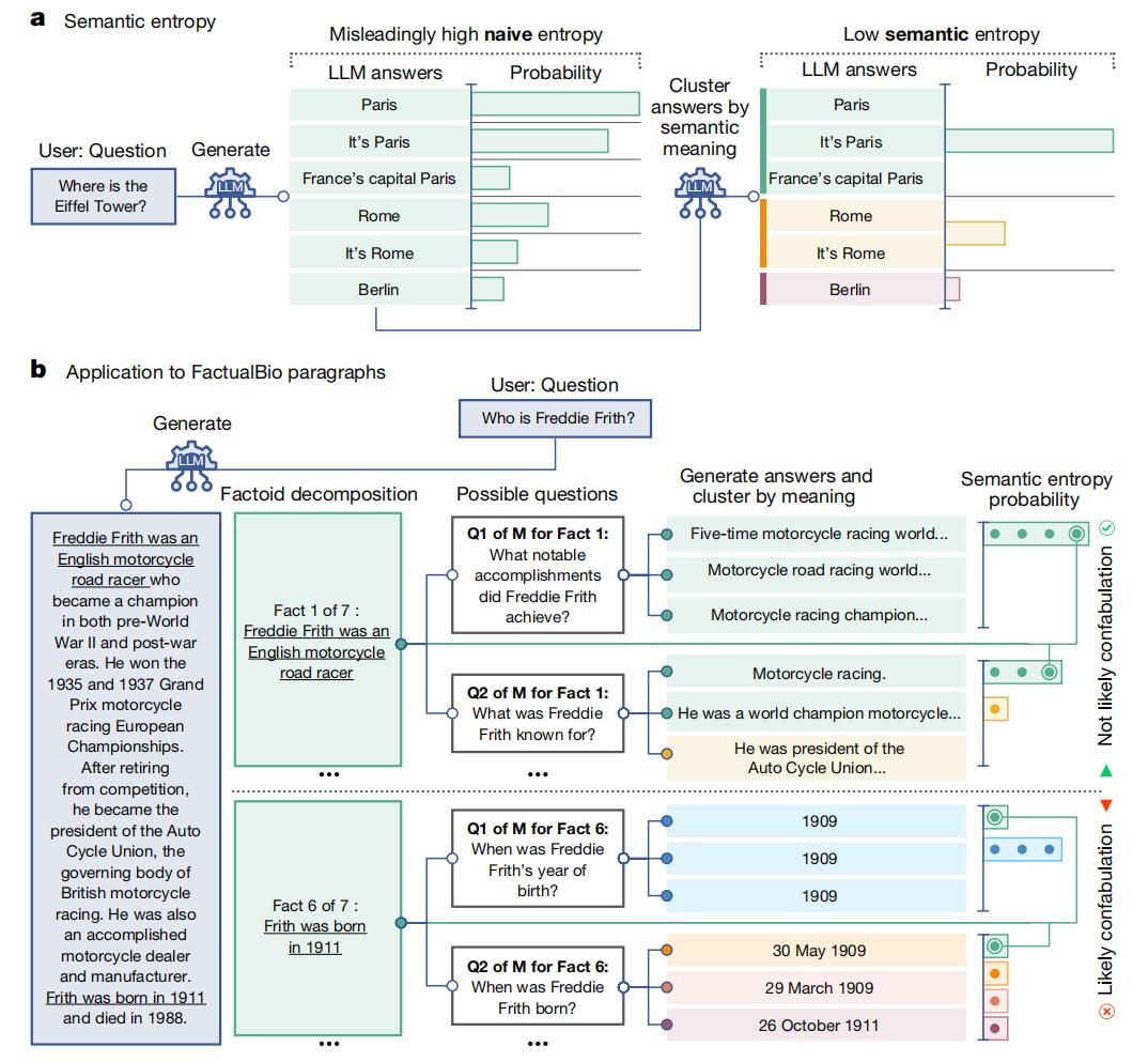 Nature重磅：大模型的谎言如何“破”？牛津团队提出新方法，无需人工监督或特定领域知识