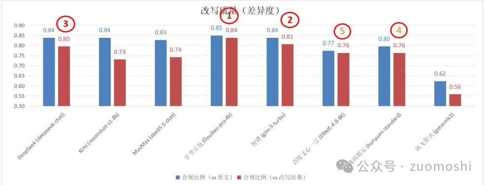图灵测试2.0：怎么判断AI到底能干什么不能干什么