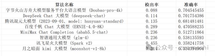 图灵测试2.0：怎么判断AI到底能干什么不能干什么