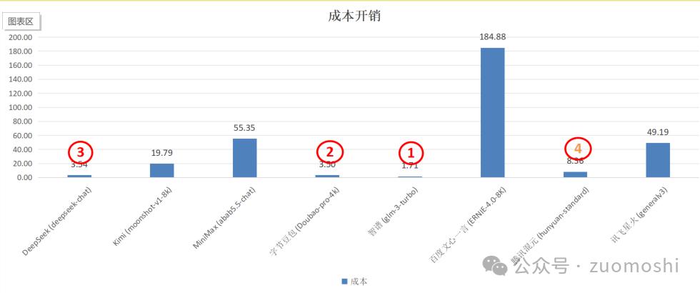 图灵测试2.0：怎么判断AI到底能干什么不能干什么