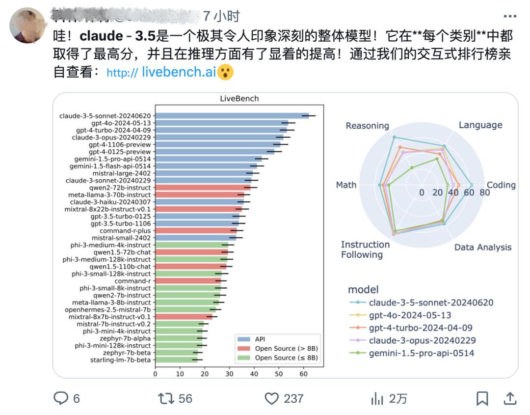 GPT-4o一夜被赶超,Anthropic推出Claude 3.5,网友3分钟克隆马里奥游戏
