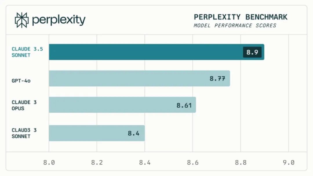 GPT-4o一夜被赶超,Anthropic推出Claude 3.5,网友3分钟克隆马里奥游戏