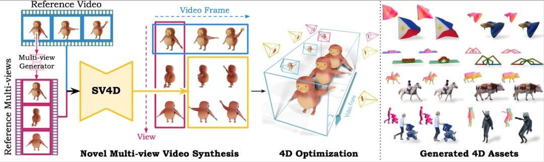 “3D视频版Sora”来了
