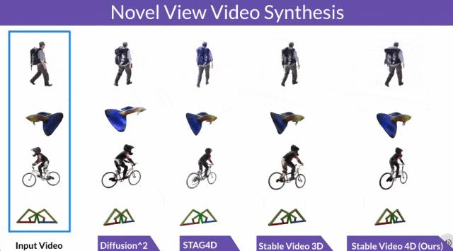 “3D视频版Sora”来了