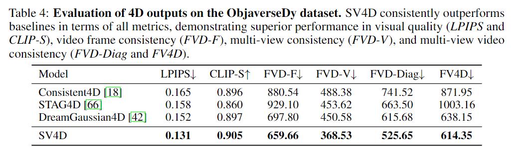 “3D视频版Sora”来了