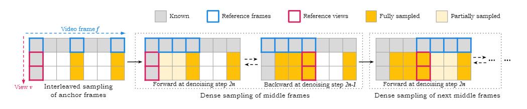 “3D视频版Sora”来了