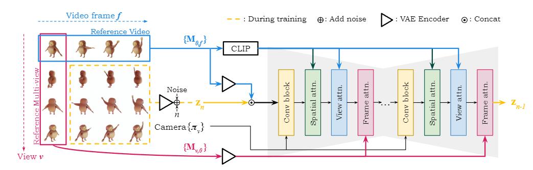 “3D视频版Sora”来了