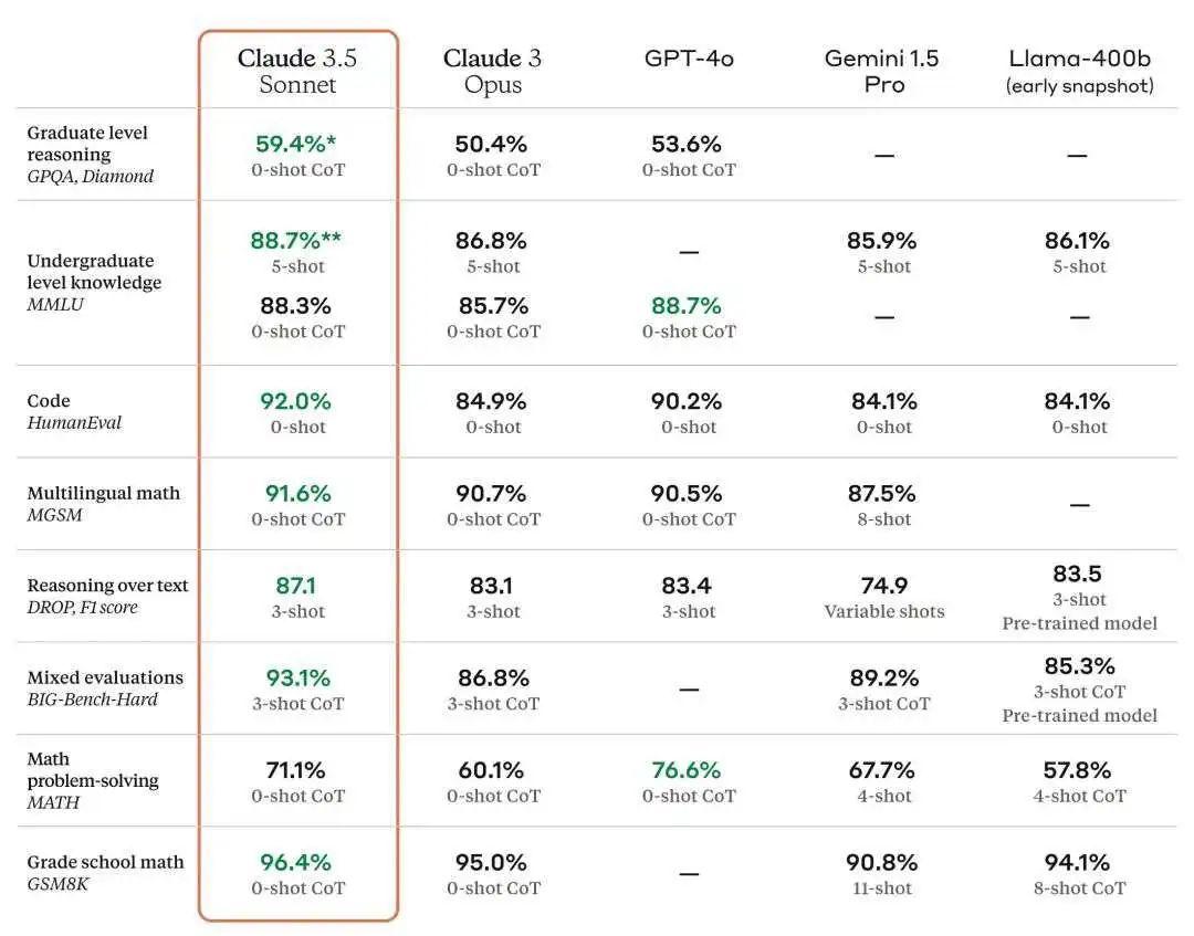 逃离这家创业公司的75人,估值超4000亿