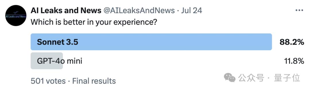 GPT-4o mini凭什么登顶竞技场?OpenAI刷分秘诀被扒,原来奥特曼早有暗示
