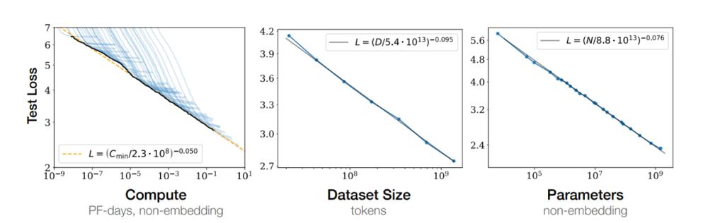 更小更强大的 GPT-4o mini 背后,AI 模型的未来不再是越大越好