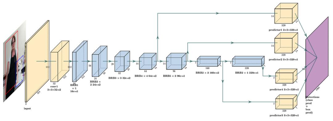 更小更强大的 GPT-4o mini 背后,AI 模型的未来不再是越大越好