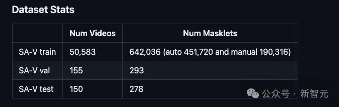 CV又不存在了？Meta“分割一切”2.0正式开源，视频也能分割了