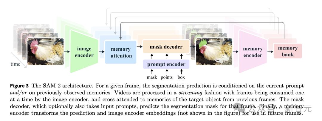 CV又不存在了？Meta“分割一切”2.0正式开源，视频也能分割了