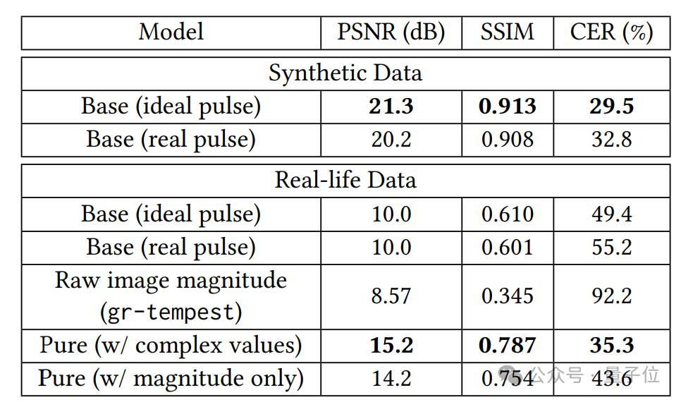 防不胜防,AI几米外隔空窥屏,HDMI线把信号泄露到空气里了