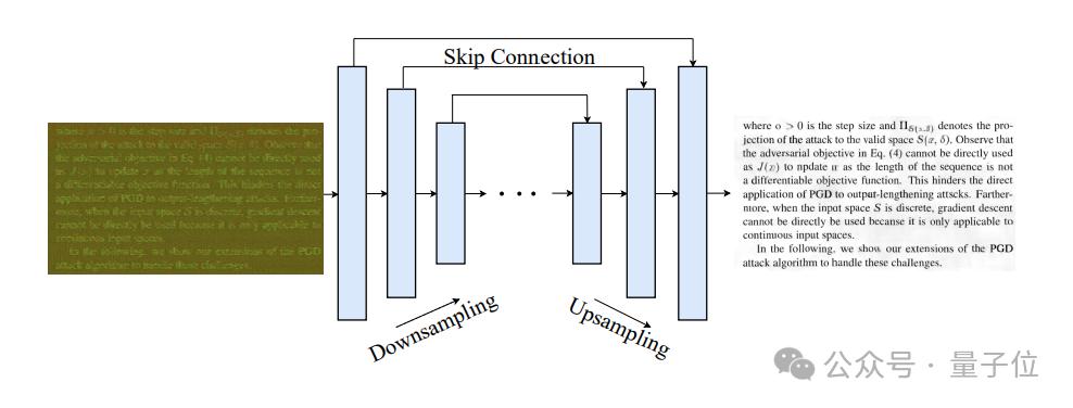 防不胜防,AI几米外隔空窥屏,HDMI线把信号泄露到空气里了