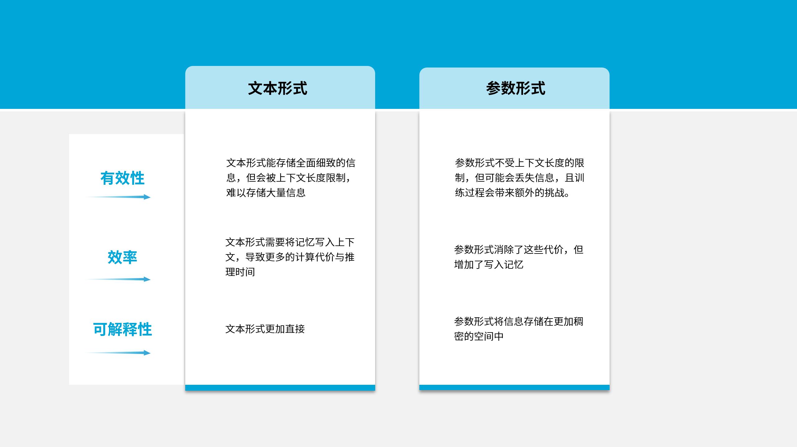 探索AI Agent的认知架构及记忆的实现机制