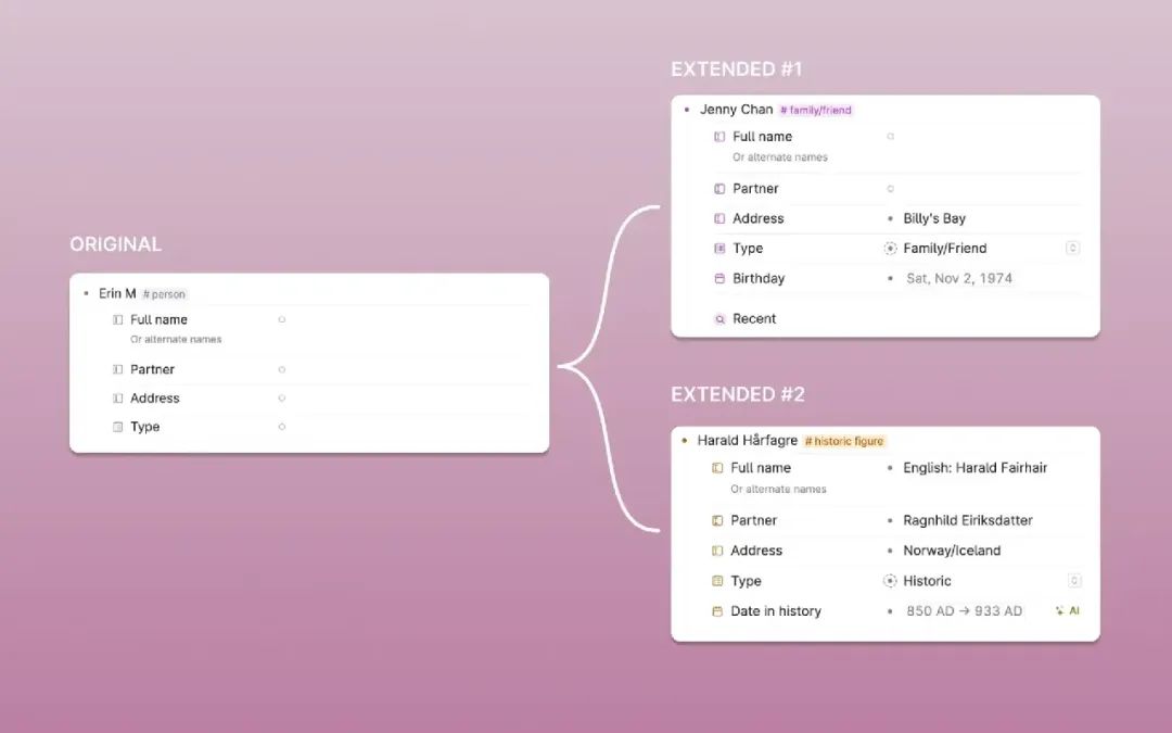 用户破亿,年收入18亿,Notion爆红背后,笔记成了AI创业新共识?