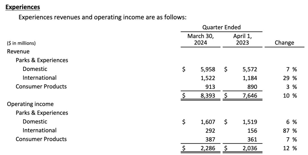 迪士尼版的《西部世界》正在拉开序幕