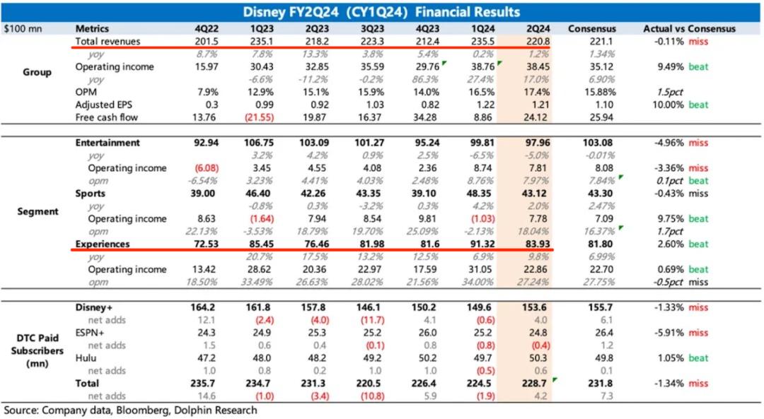 迪士尼版的《西部世界》正在拉开序幕