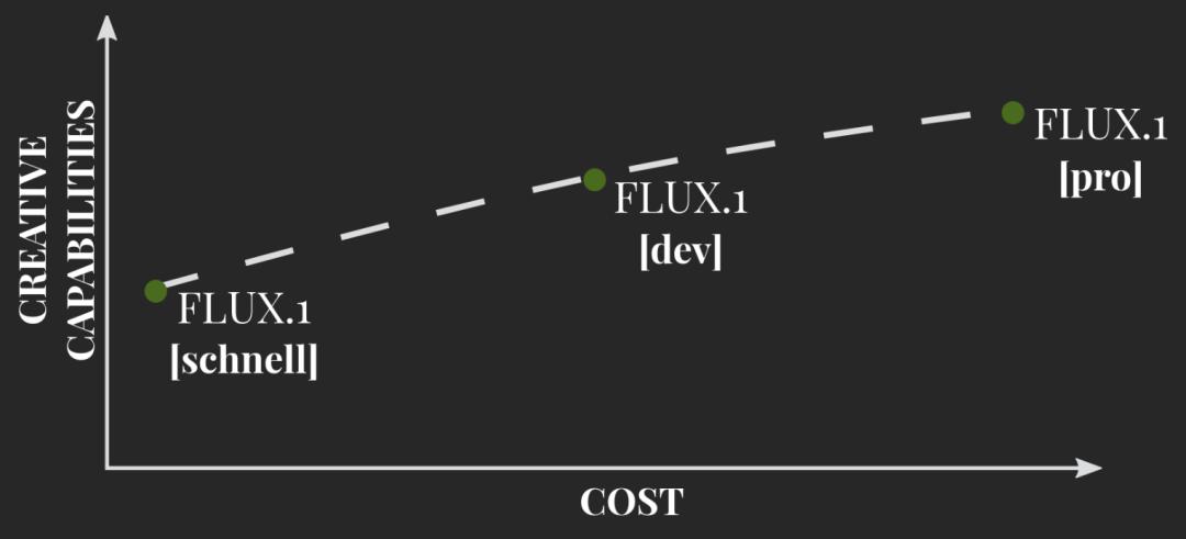 全员离开老东家,Stable Diffusion一作带团创业,出手即击败MJ v6、SD3,还开源